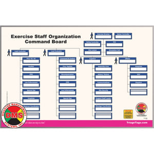HSEEP Kit* (Homeland Security Exercise & Evaluation Program)