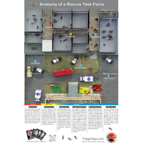 Anatomy of a Rescue Task Force - RTF Poster